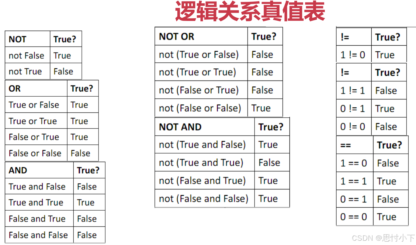 Python基础学习-03逻辑分支语句、循环