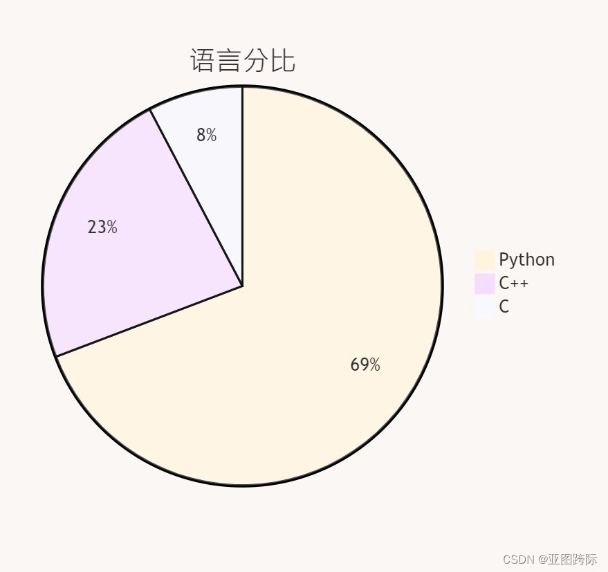 Python光束三维二维标量场和算法