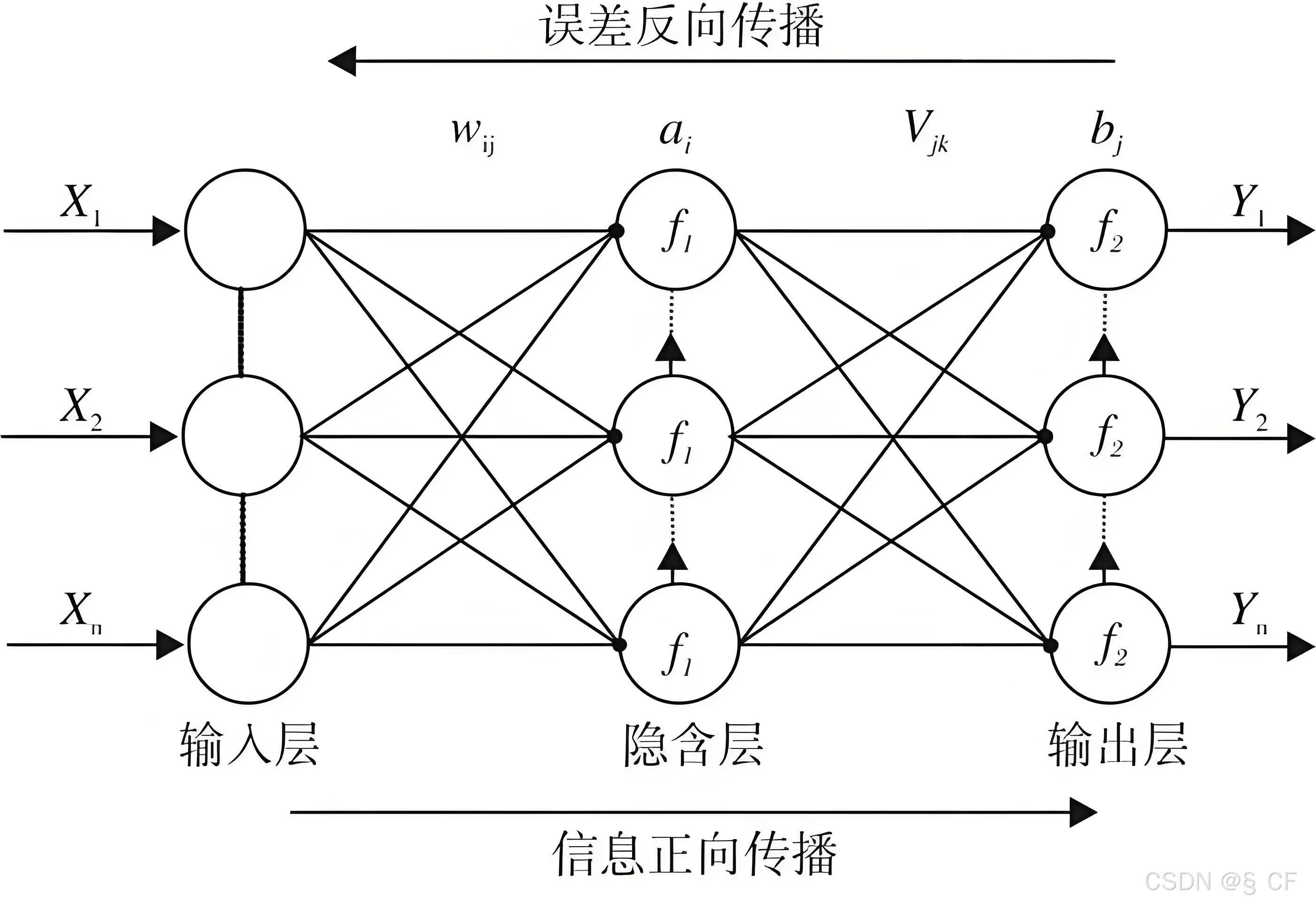 神经网络图