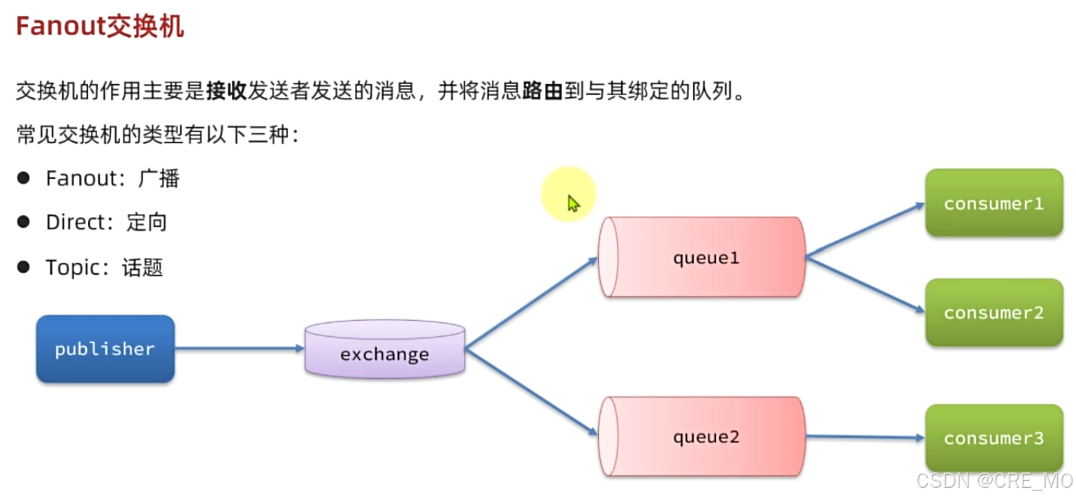 【RabbitMQ】03-交换机