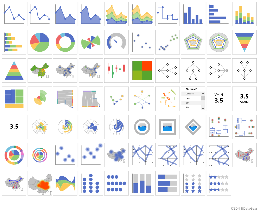 DataGear 5.1.0 发布，数据可视化分析平台