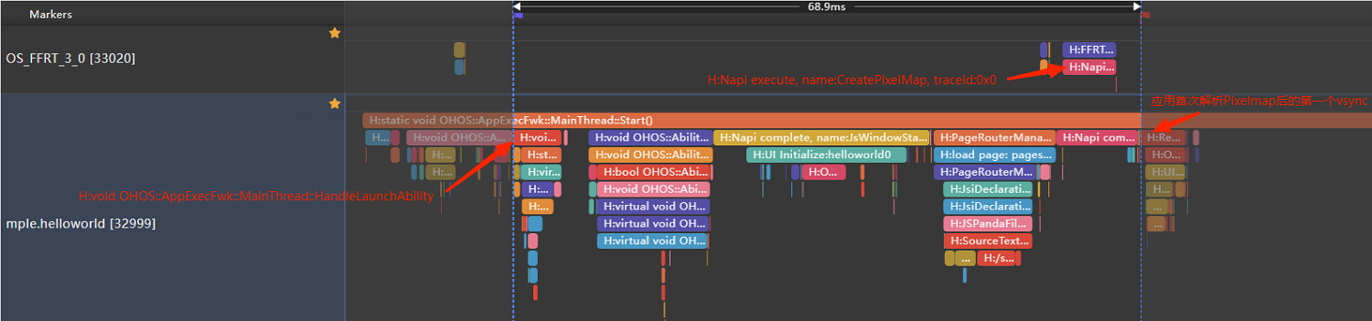 reasonable_using_cache_improve_performance_network_use_cache