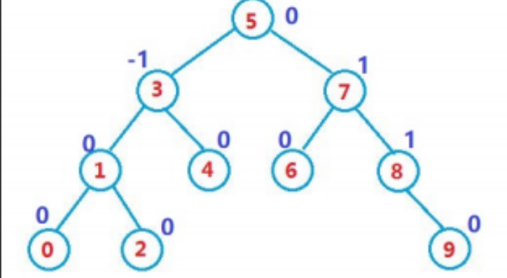 AVLTree【c++实现】