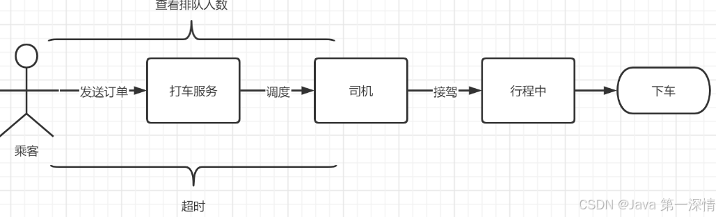 RabbitMQ最全教程-Part2(高阶使用)