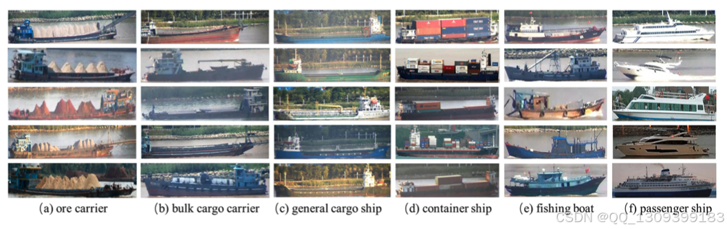矿石运输船数据集、散货船数据集、普通货船数据集、集装箱船数据集、渔船数据集以及客船数据集