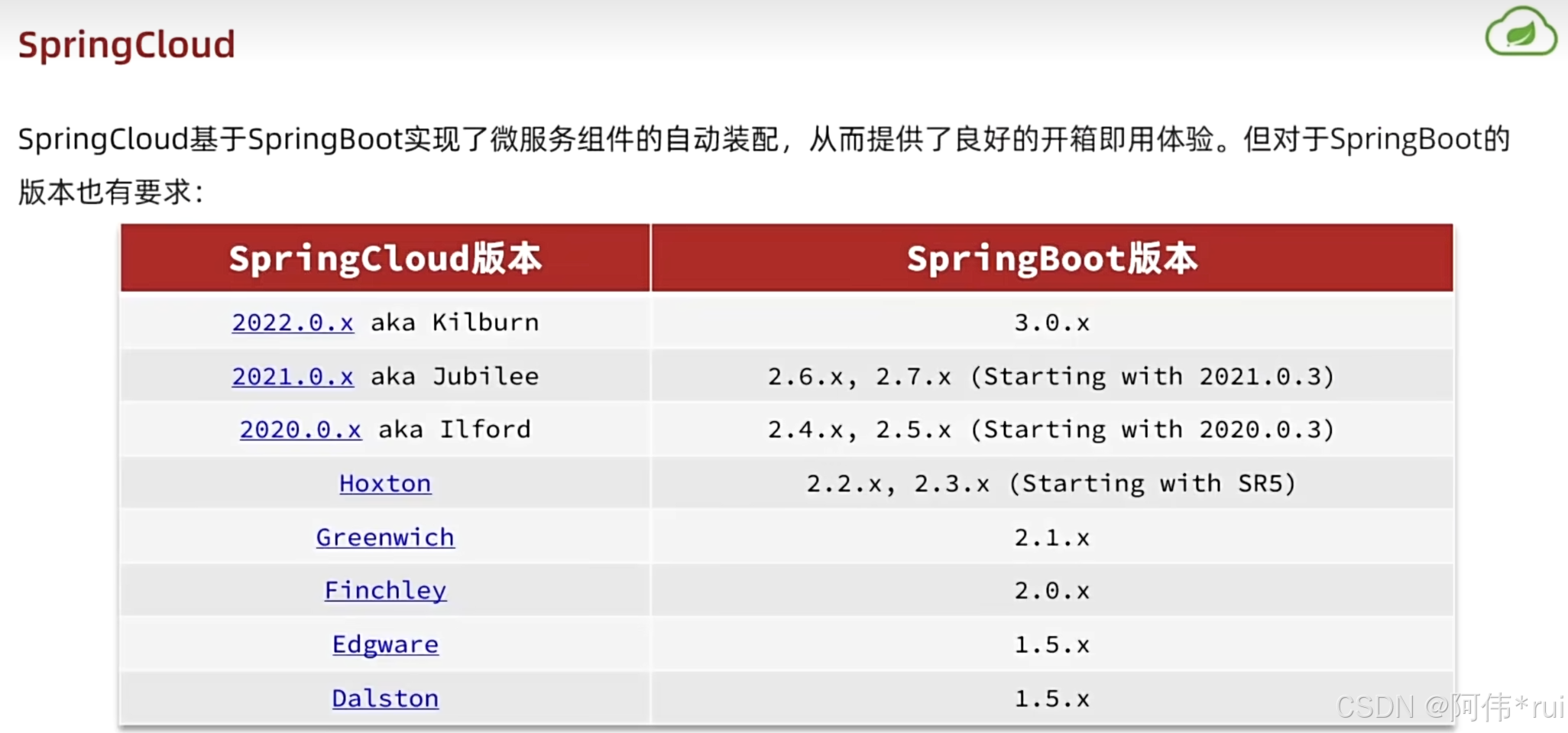 外链图片转存失败,源站可能有防盗链机制,建议将图片保存下来直接上传