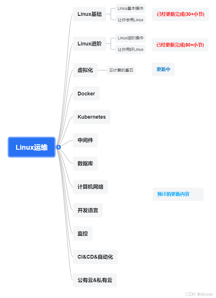 云计算&虚拟化-kvm创建虚拟机