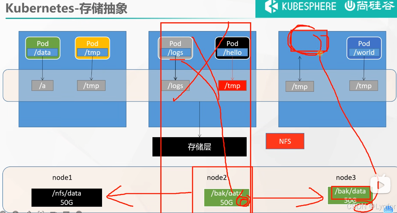 985研一学习日记 - 2024.11.17