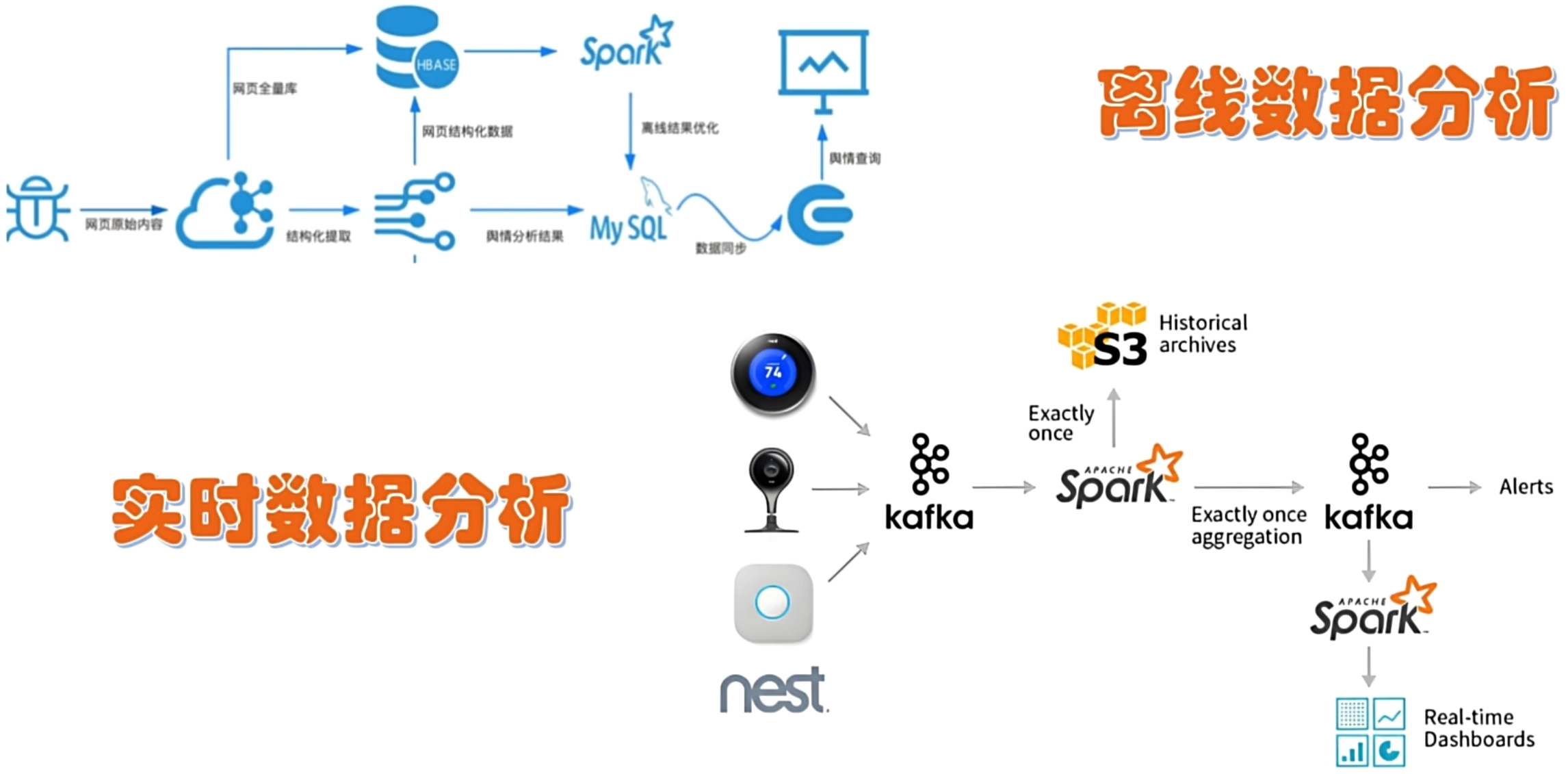 尚硅谷大数据技术Spark2024新版教程-笔记01【Spark概述、Spark运行模式】