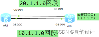 学习笔记——路由网络基础——等开销负载均衡