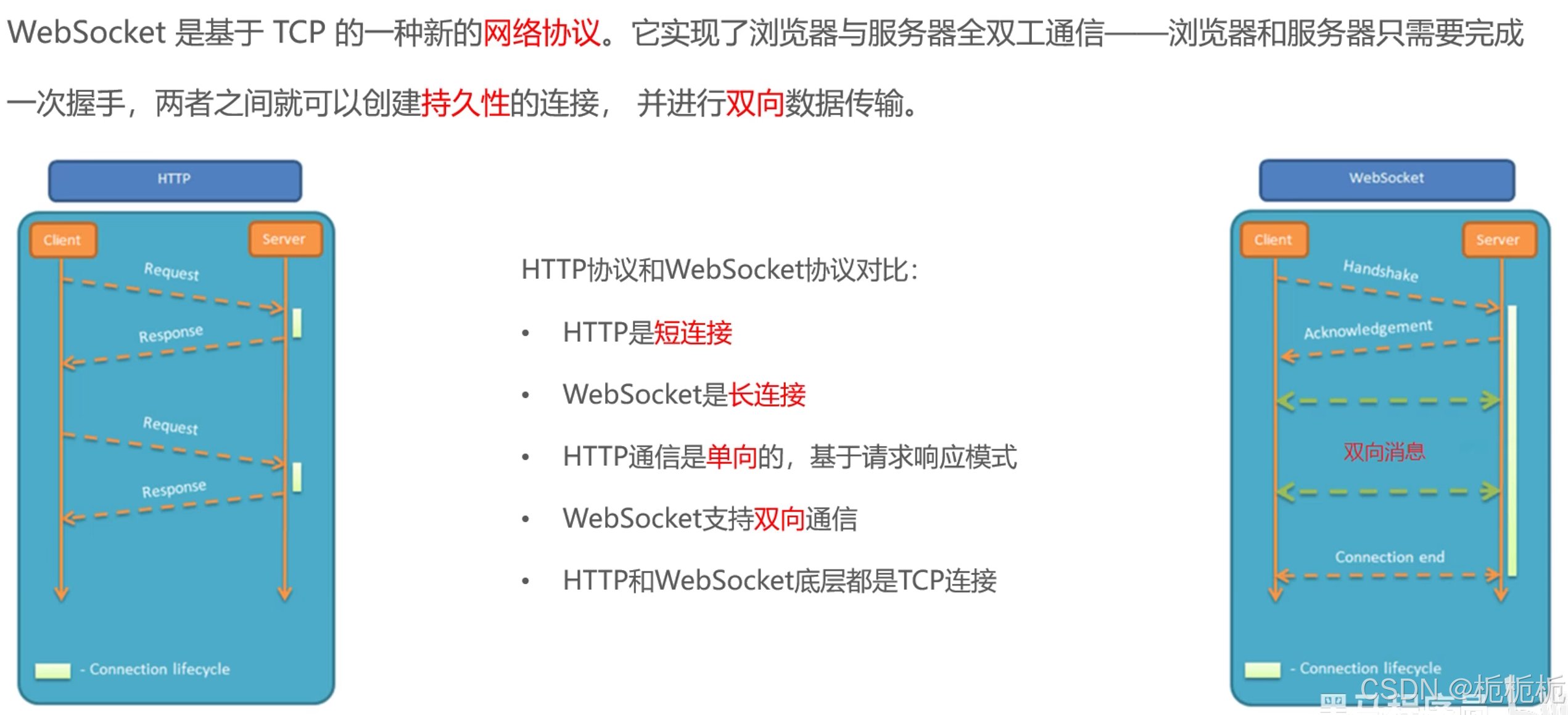 WebSocket 2024/9/30