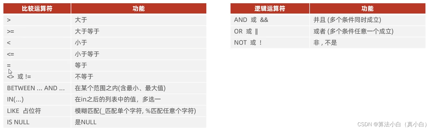 Mysql学习（四）——SQL通用语法之DQL