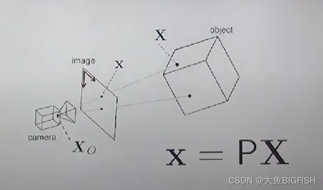 OpenCV 张氏标定法