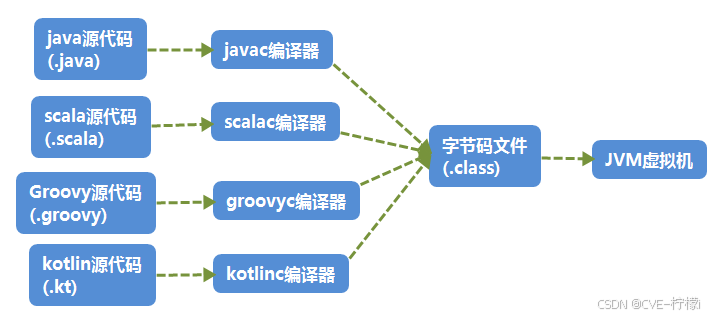 Java安全-动态加载字节码