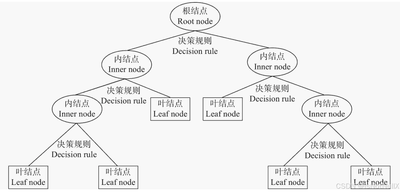 大数据挖掘有哪些技术要点？