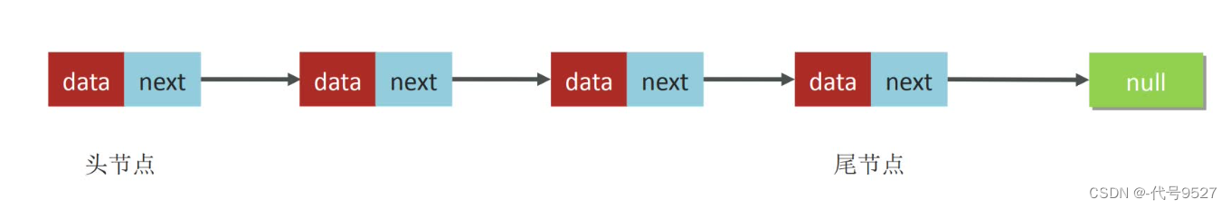 【Java面试】十四、LinkedList相关