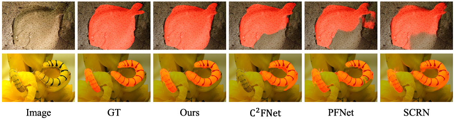 论文阅读（三十五）：Boundary-guided network for camouflaged object detection