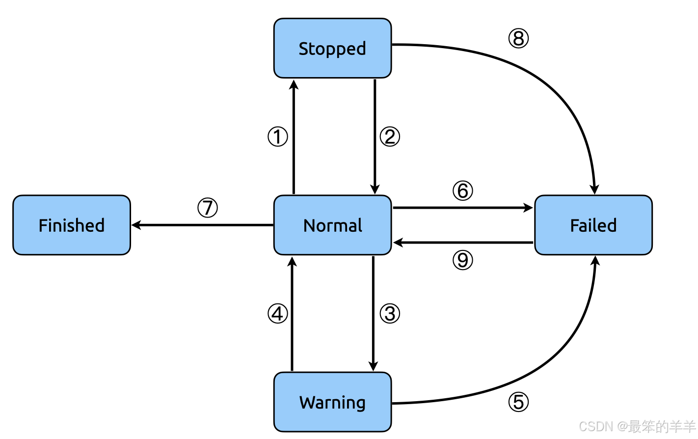 TiDB系列之：TiCDC同步TiDB数据库数据到Kafka集群Topic