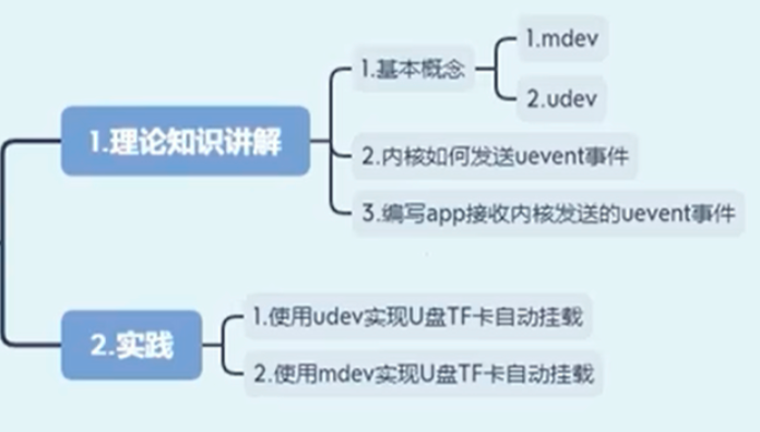 Linux内核编程（十二）热插拔