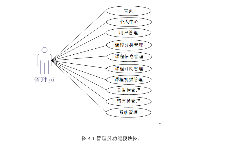 管理员功能模块图