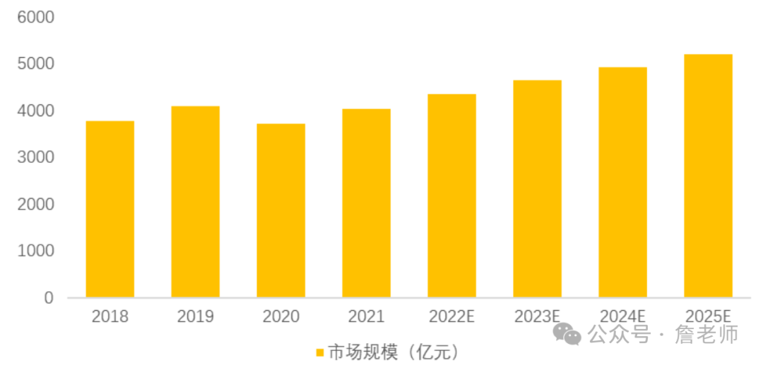 数字美业 | 美容院门店会员数字化营销运营解决方案