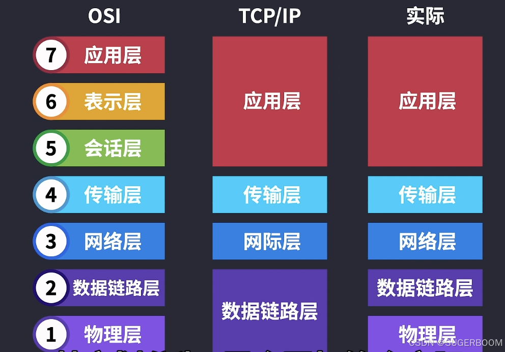 网络安全——基础知识记忆梳理