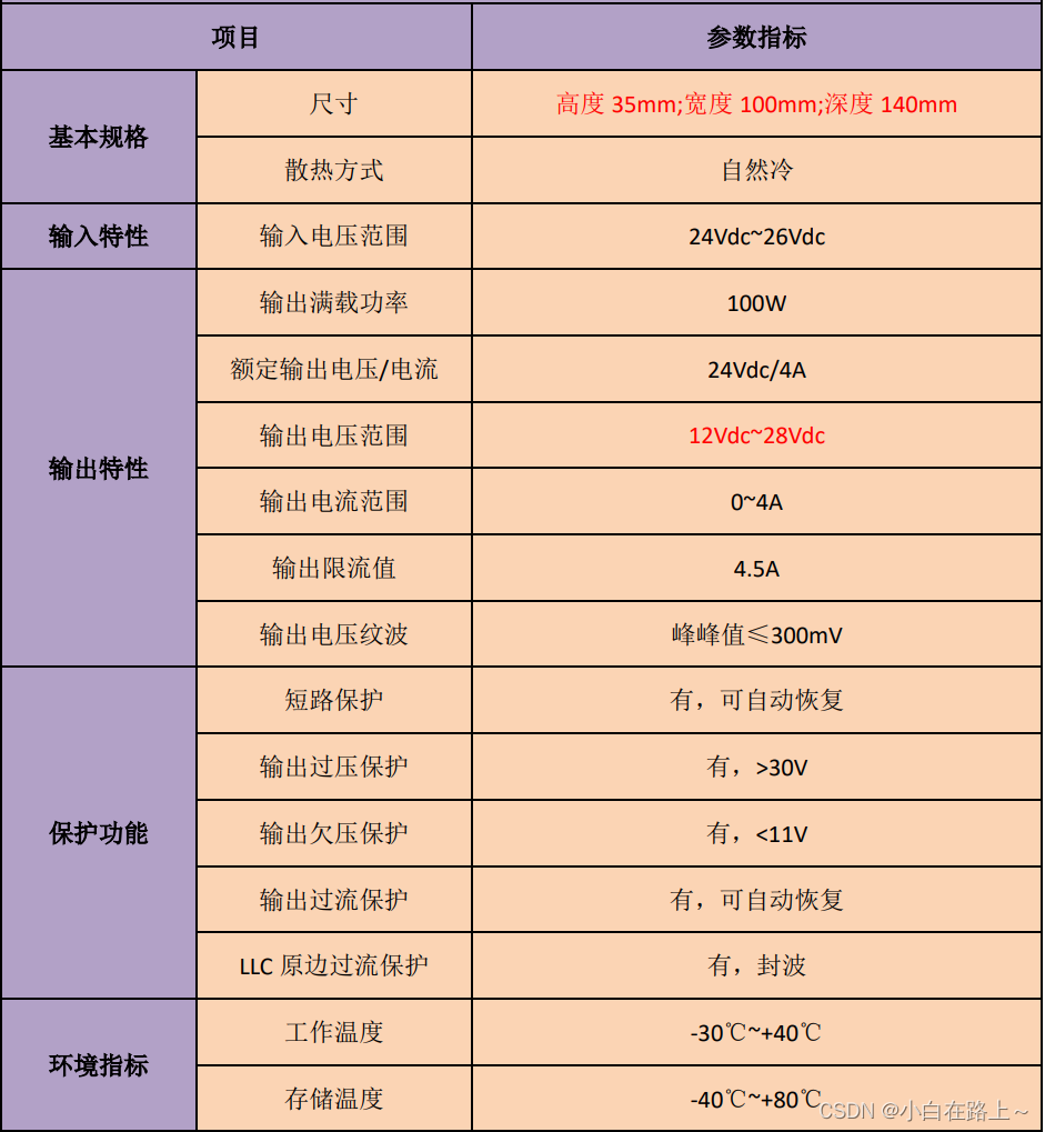 LLC开关电源开发：第三节，LLC电路原理图及开环仿真