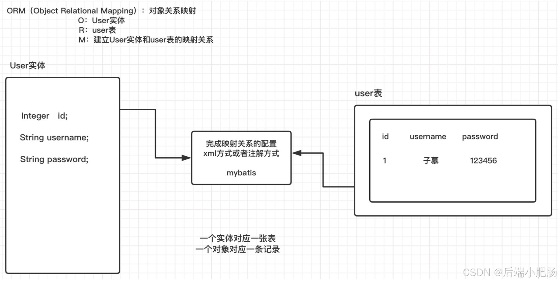 【设计模式】MyBatis 与经典设计模式：从ORM到设计的智慧