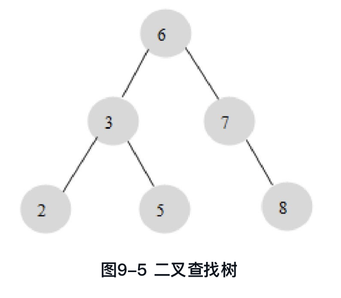 MySQL深入:B+树的演化、索引和索引结构