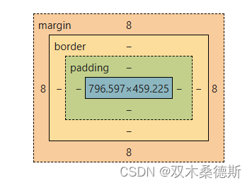 css_18_盒子模型