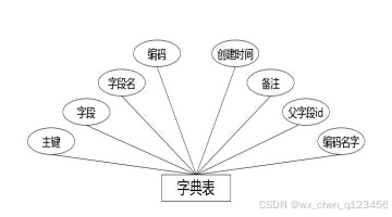 C:\Users\Administrator\Desktop\img\liaoyangyuan\字典表.jpg