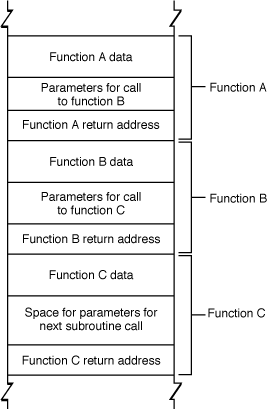 Apple - Secure Coding Guide