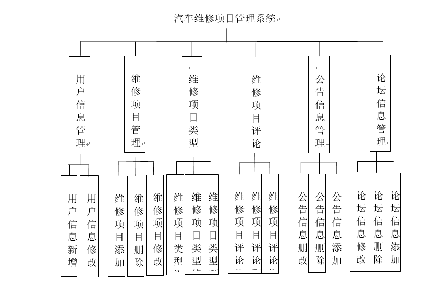 系统结构图