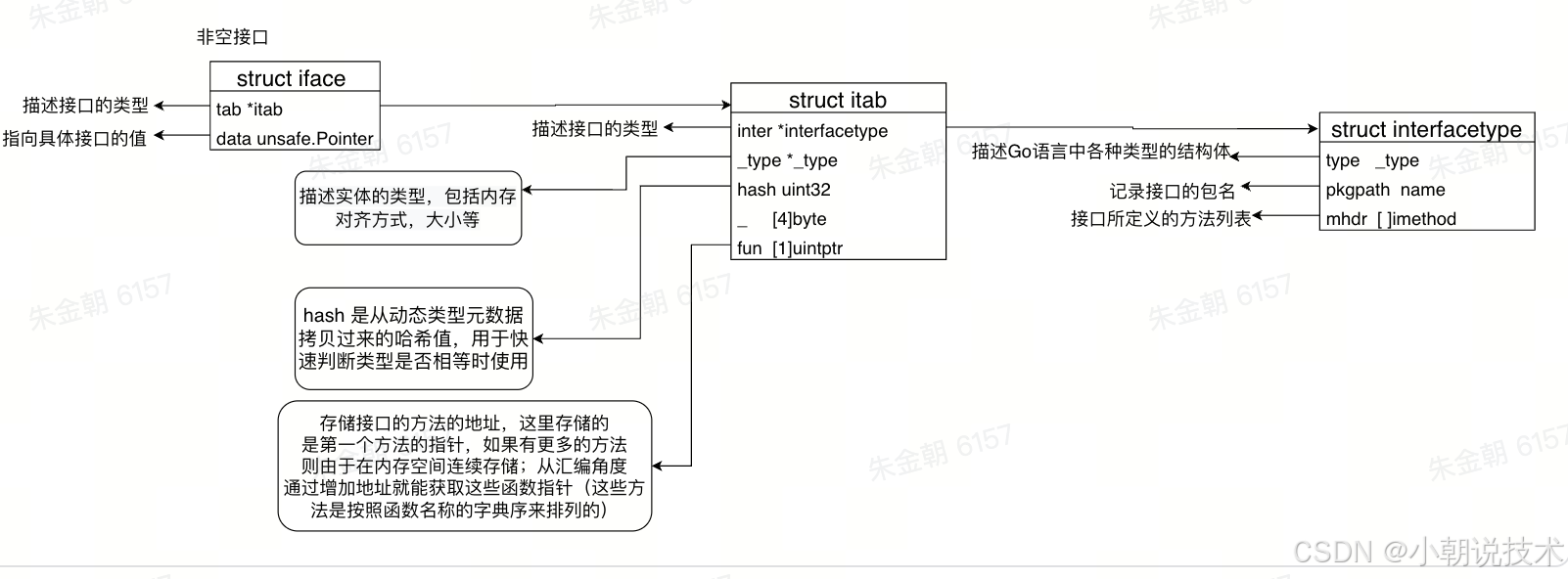 暂时无法在飞书文档外展示此内容