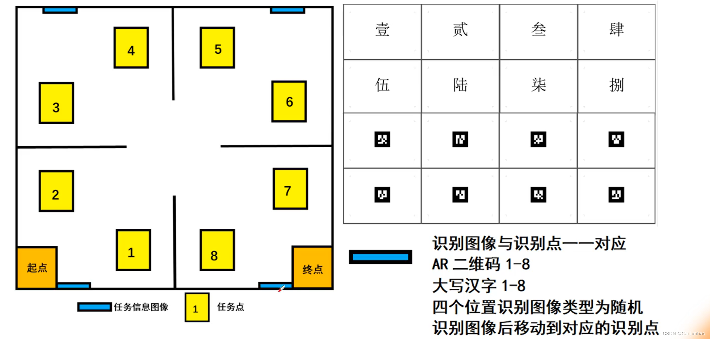 【机器人和人工智能——自主巡航赛项】进阶篇