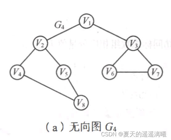 蓝桥杯备考——算法