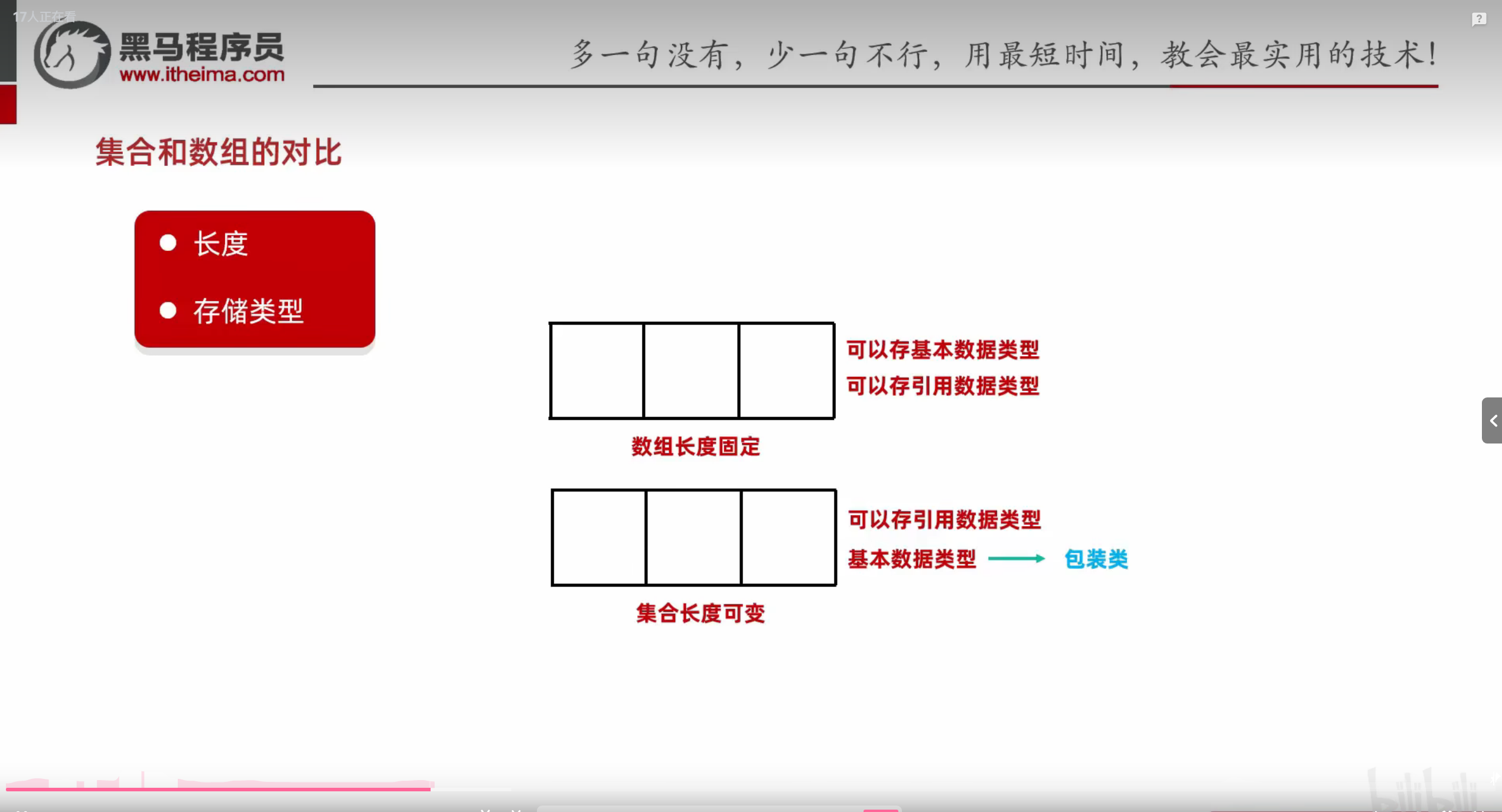 每天写java到期末考试（6.20）--集合1--基础