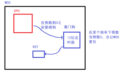 STM32 | 独立看门狗 | RTC(实时时钟)