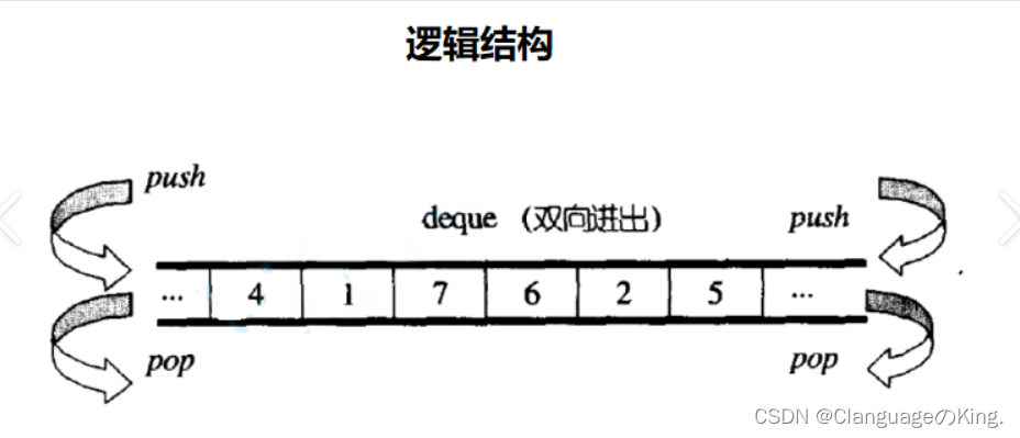 C++中的priority_queue和deque以及适配器