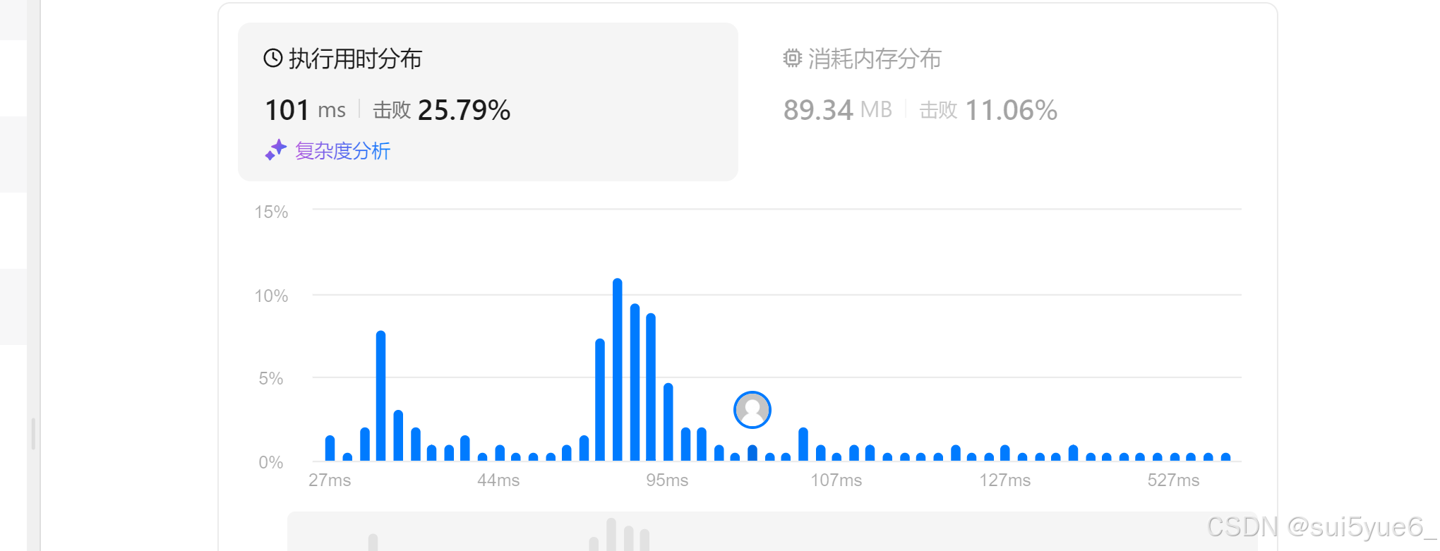 力扣（leetcode）每日一题 1845 座位预约管理系统| treeSet和priority Queue的区别|线段树