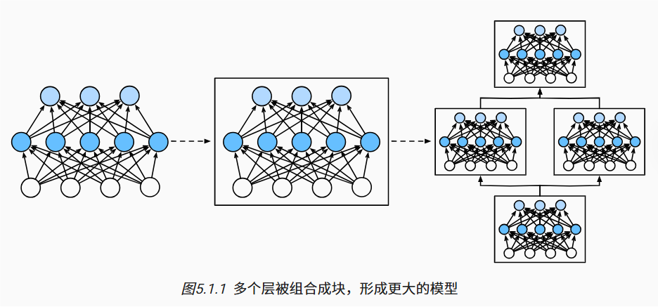 深度学习---------------神经网络基础