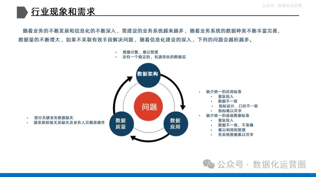 54页可编辑PPT | 大型集团企业数据治理解决方案