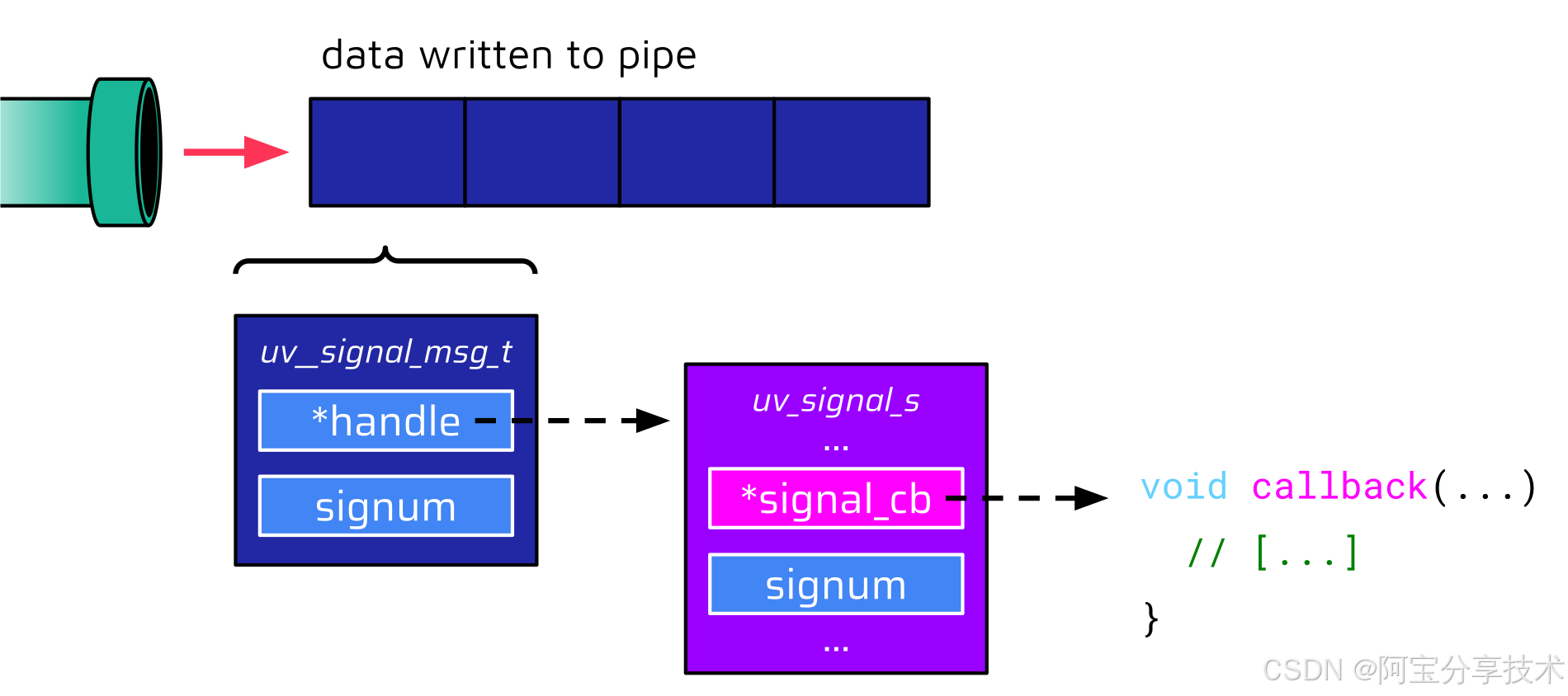 Node.js 应用程序中的文件写入提升为 RCE