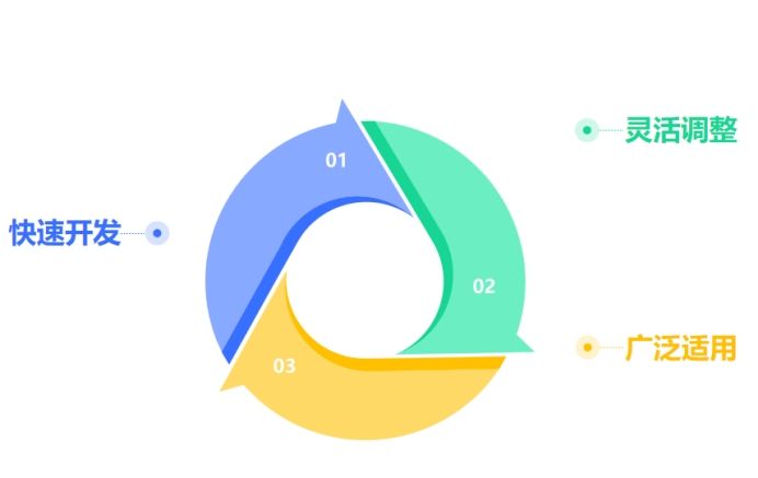 AI与低代码的碰撞：企业数字化转型的新引擎