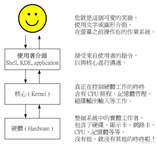 Linux基础（十四）——BASH