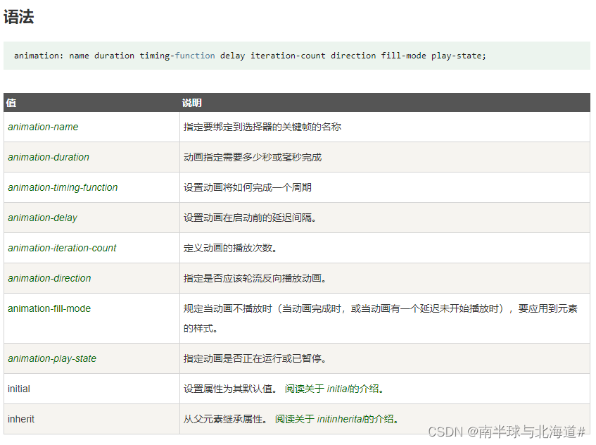 CSS实现3个圆点加载动画