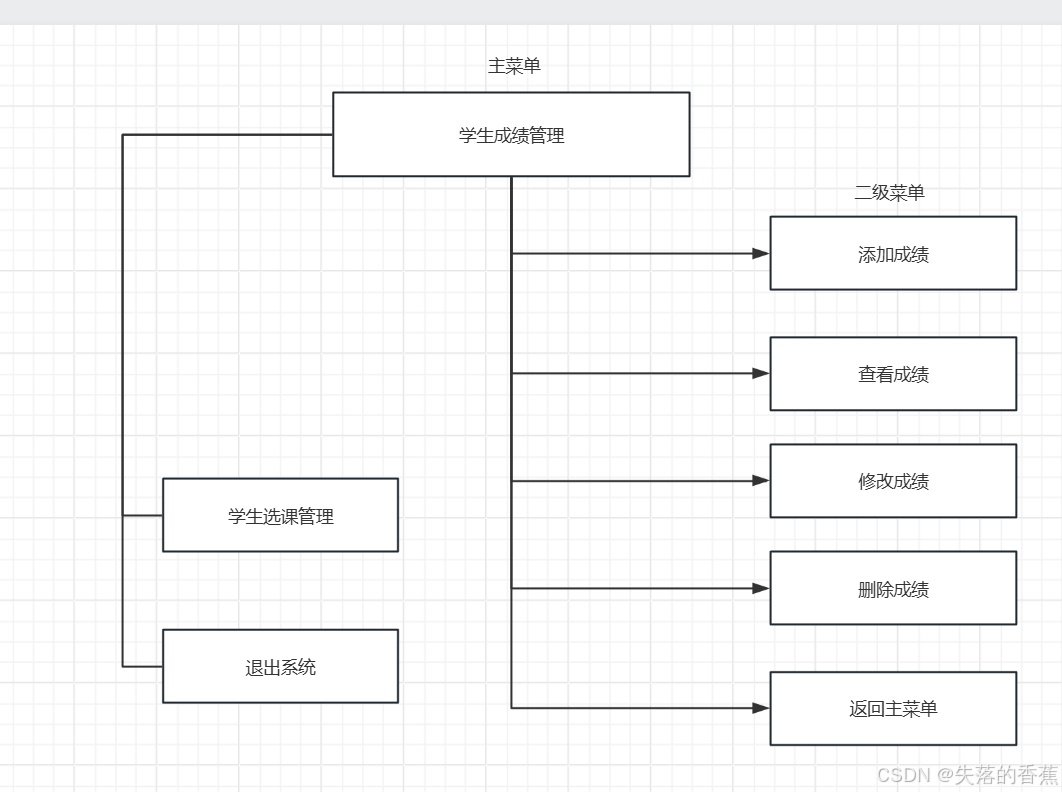 Java第二阶段---10方法带参---第三节 面向对象和面向过程的区别