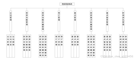 结构设计图