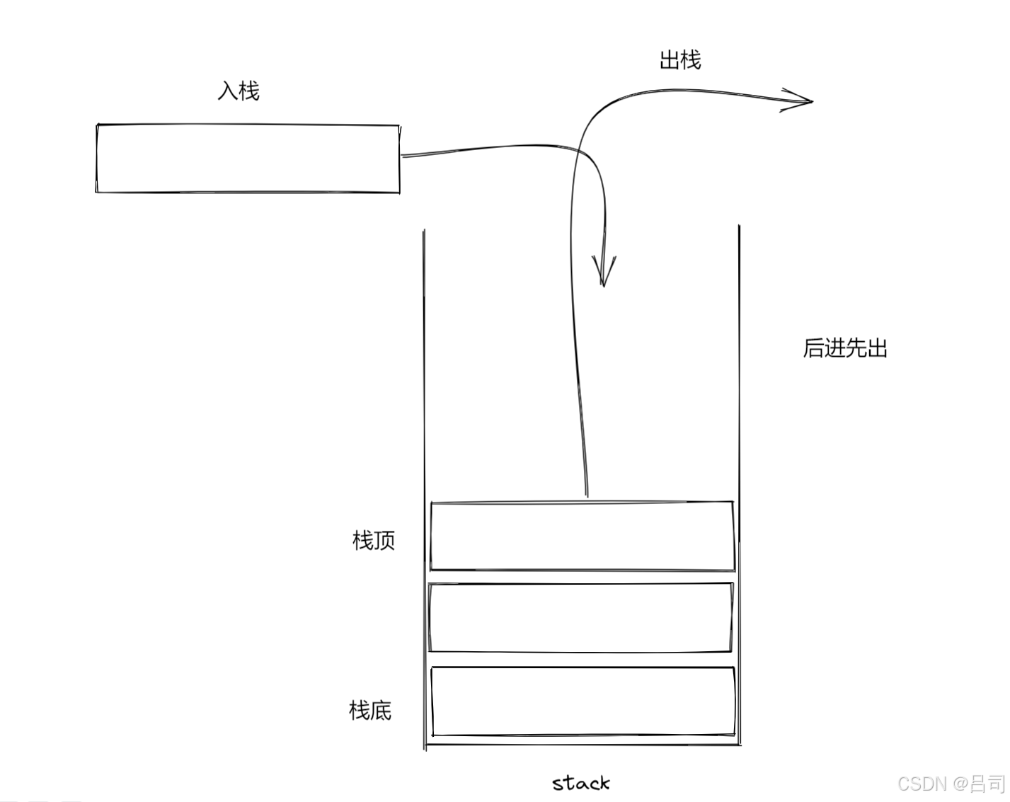 数据结构——队列和栈