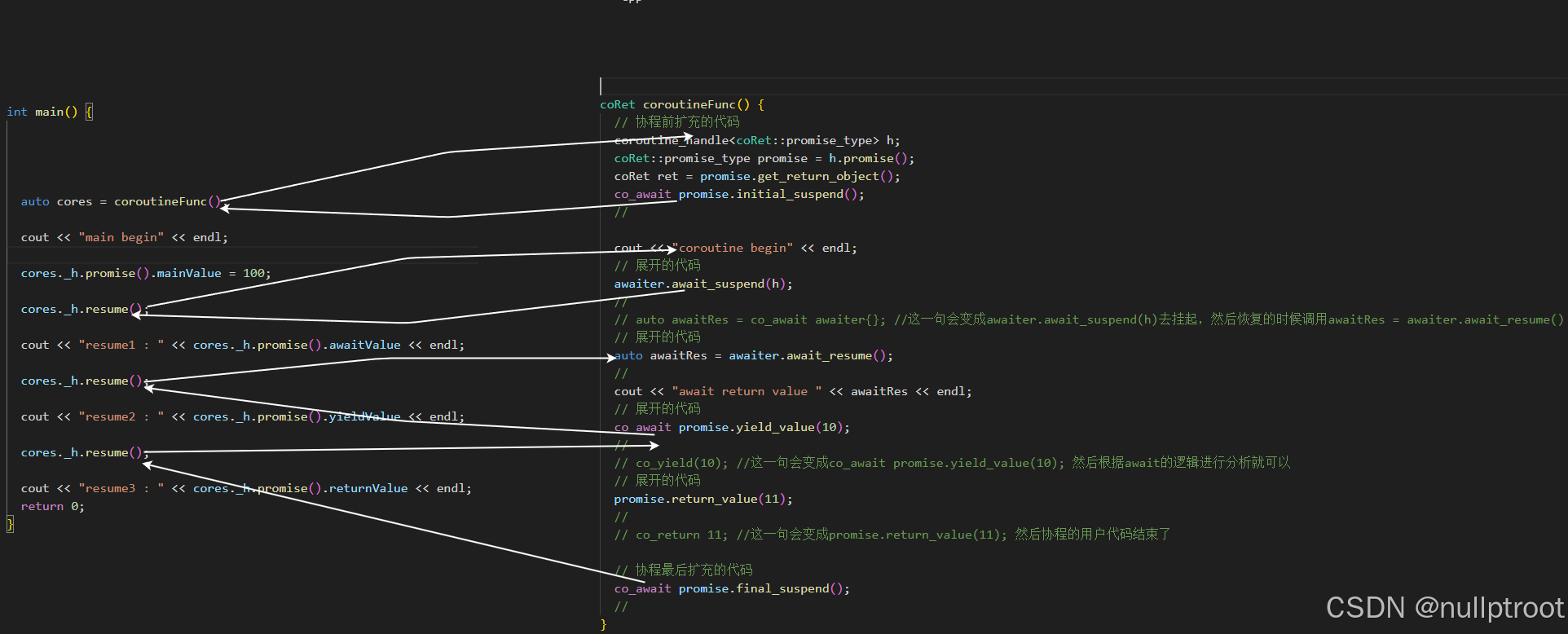 c++20协程入门分析